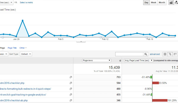 use-google-analytics-to-improve-content-strategy_4