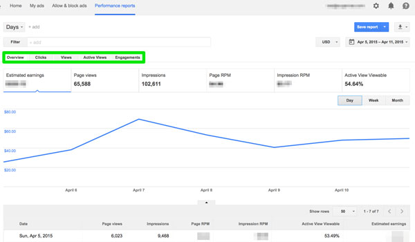 use-google-analytics-to-improve-content-strategy_5