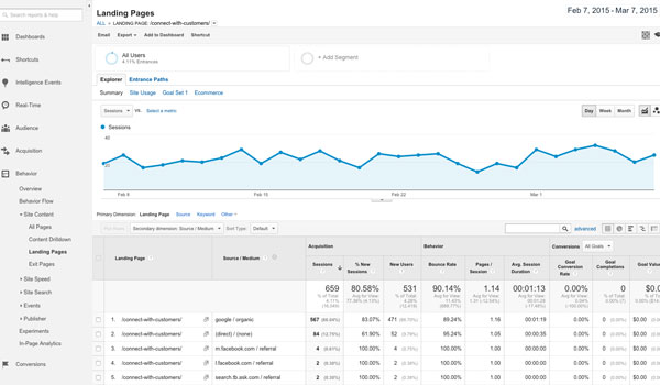 use-google-analytics-to-improve-content-strategy_6