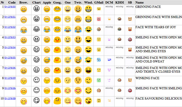 13-Emoji-Tools-and-Resources-for-Marketing_9